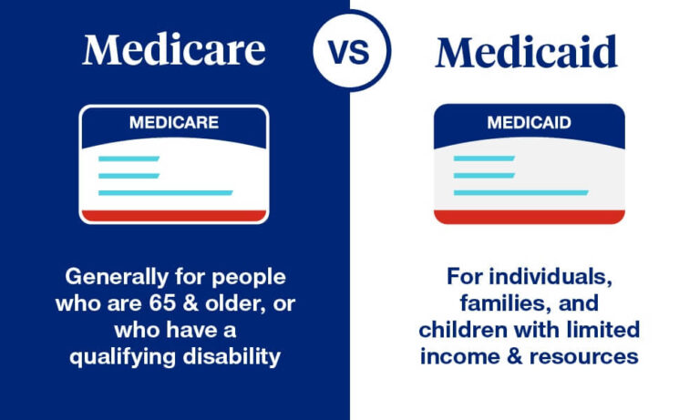 Cost of Rare Disease Medicare vs Medicaid