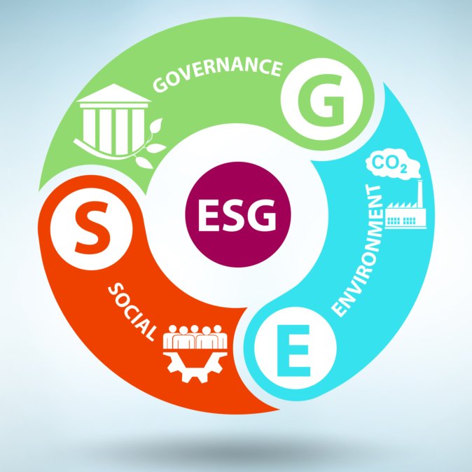 ESG Ratings FAQs: The Process, Rating Levels, and Reason Why They Matter
