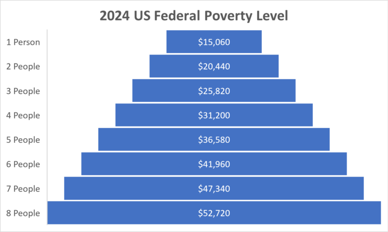 Poverty Graph